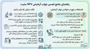 عکس جواب آزمایش hpv مثبت