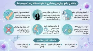راهنمای جامع پیشگیری از عفونت دهانه رحم